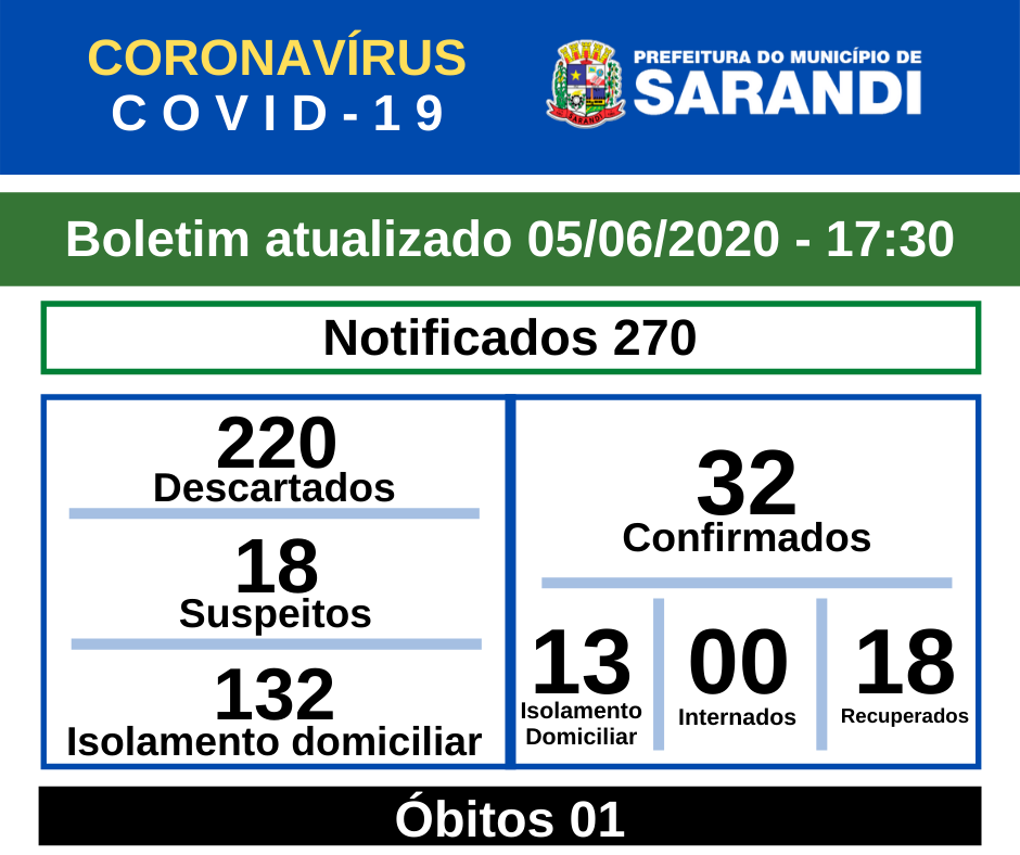 BOLETIM OFICIAL CORONAVÍRUS (05/06/2020) - 17h30